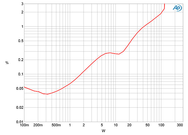 917octave.Oct80fig05.jpg