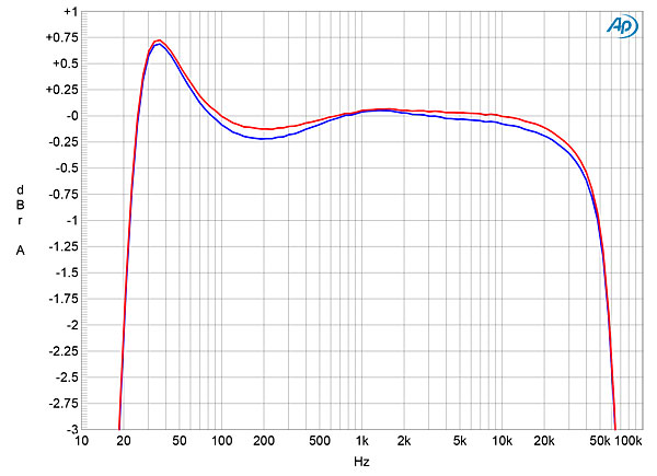 917octave.Oct80fig10.jpg