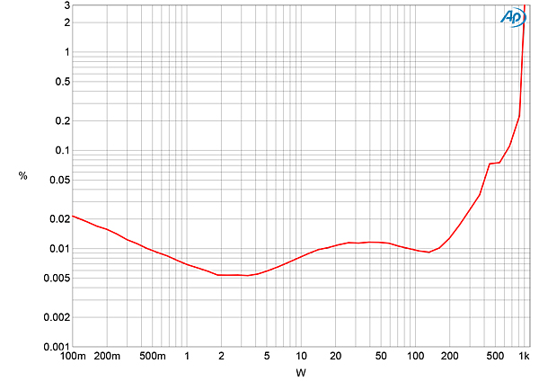 918ConCen2fig05.jpg