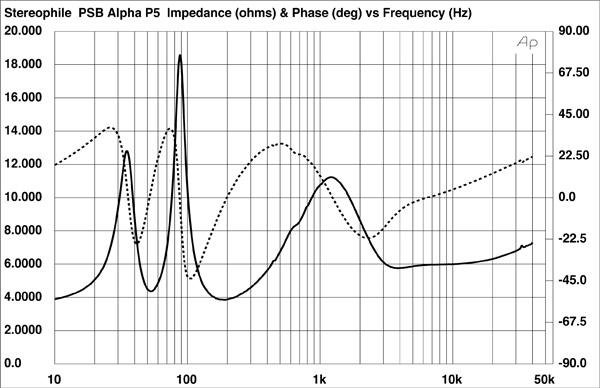 919PSBA5fig1