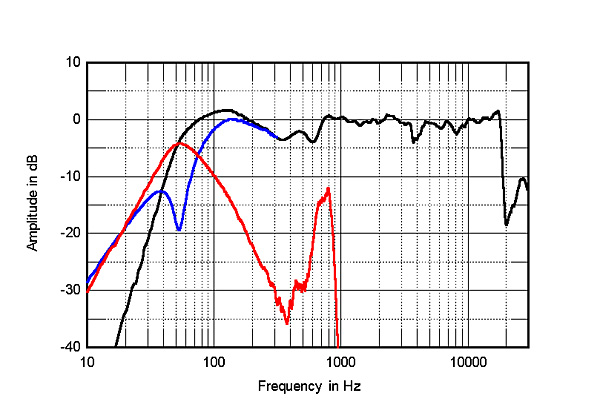 919PSBA5fig3