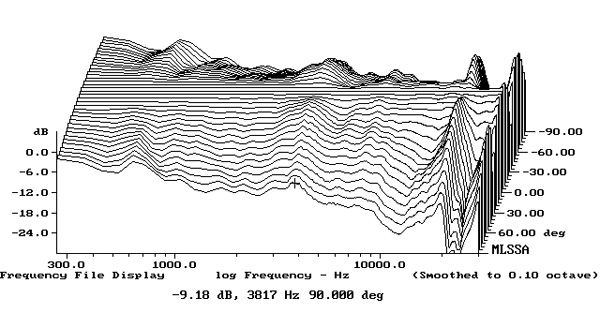 919PSBA5fig4