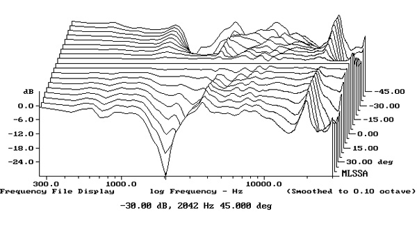 919PSBA5fig5