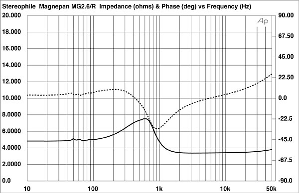 91MG26FIG1