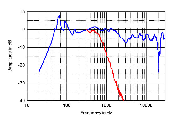 91MG26fig3