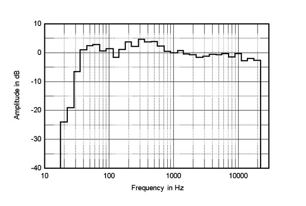 91MG26fig6