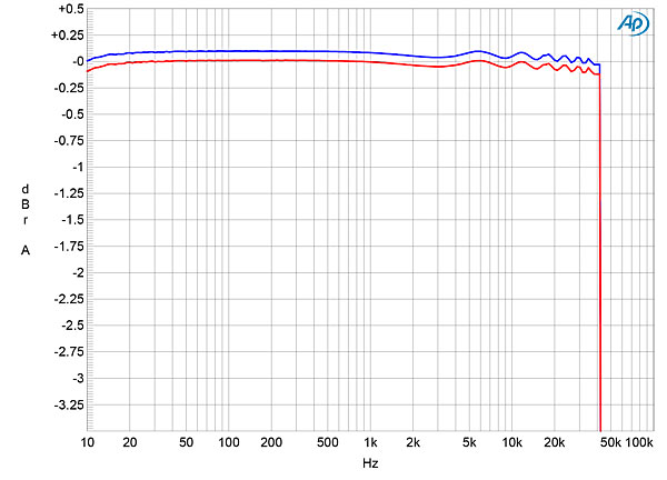 920NAD33fig02