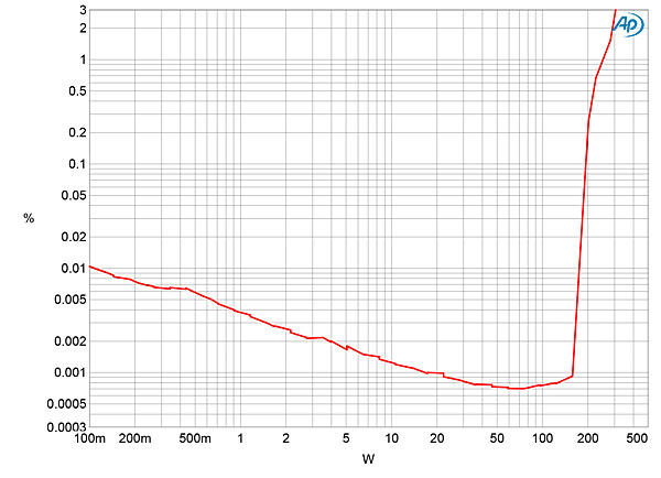 920NAD33fig06