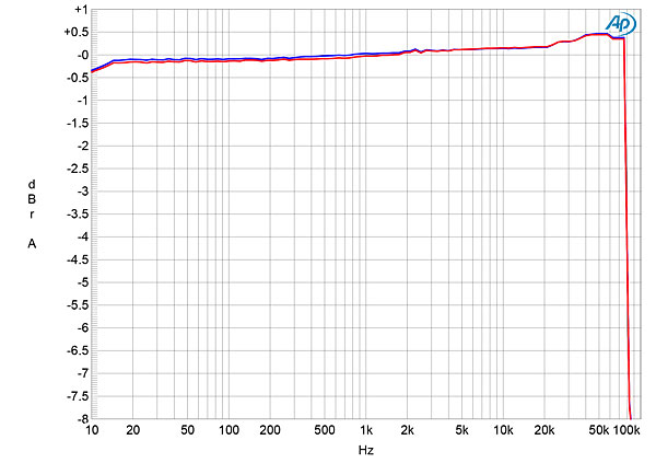 920NAD33fig19