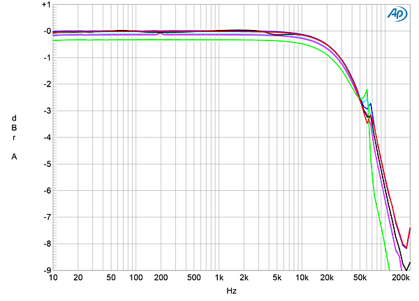 921CamEVO150fig01