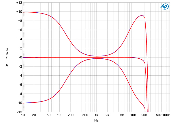 921CamEVO150fig03