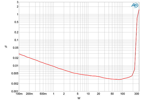 921CamEVO150fig06