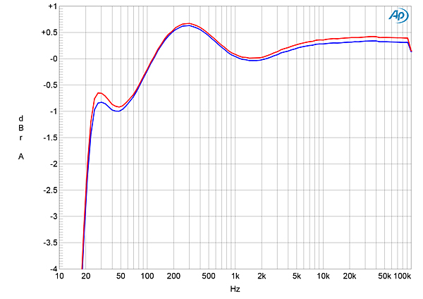 921CamEVO150fig11