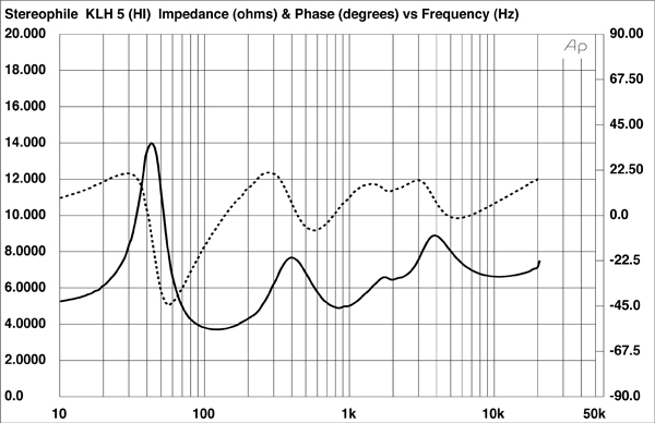 921KLH5fig1