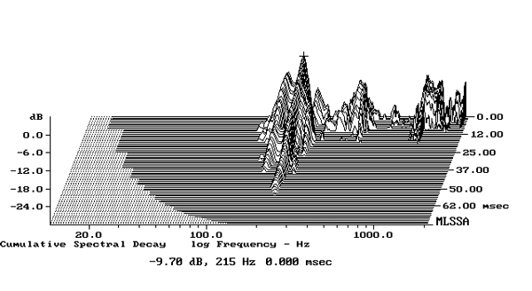 921KLH5fig2