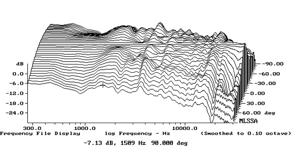 921KLH5fig4