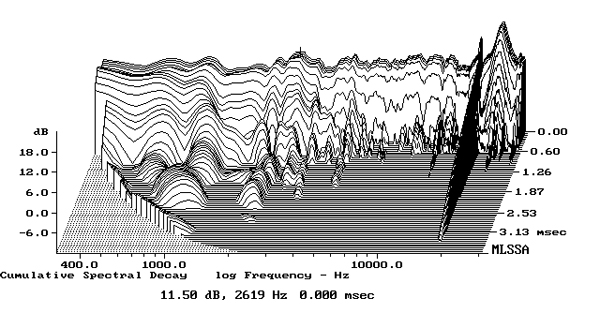 921KLH5fig7
