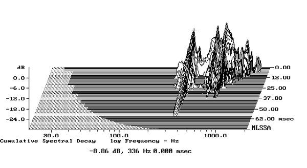 922TA40fig2