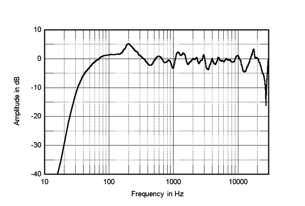 922TA40fig4