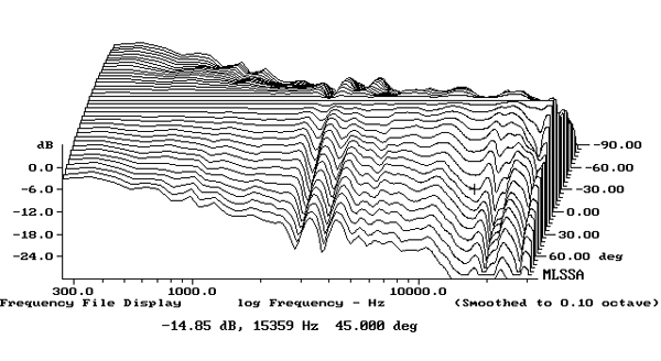 922TA40fig5