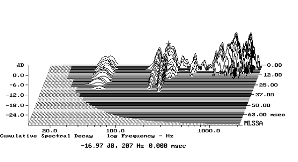 922TanStirlfig2
