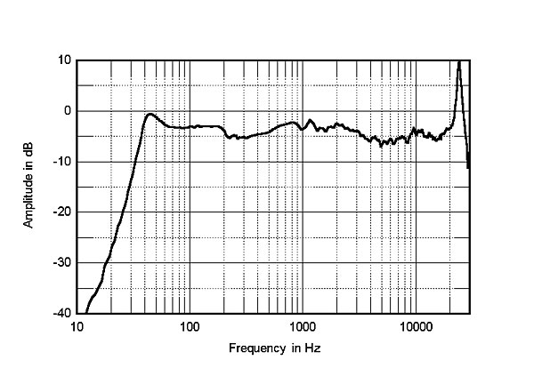 Audio Physic Step loudspeaker Measurements | Stereophile.com