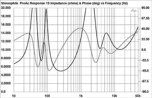 994PR1Sfig1.jpg