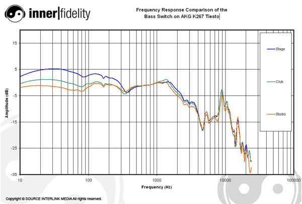 AKG_K267Tiesto_Graph_FRCompare