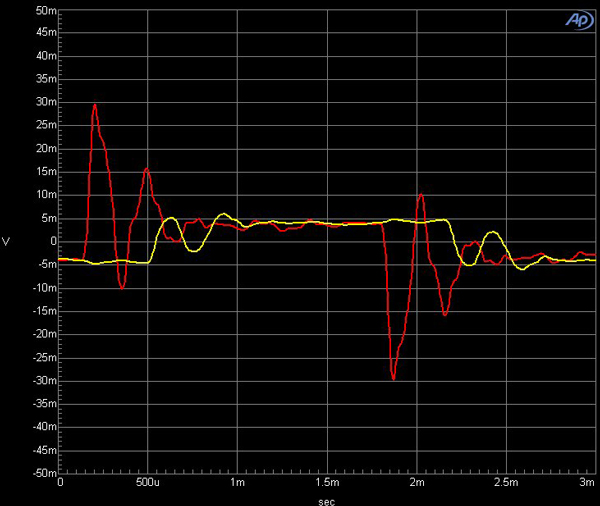 AKG_N90Q_Graph_300HzSquareWaveCrossfeed