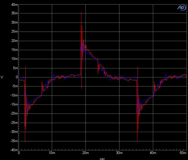 AKG_N90Q_Graph_30HzSquareWaveSurround