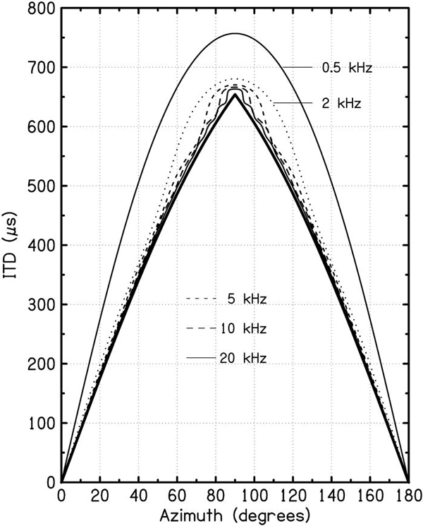 AKG_N90Q_Graph_ITD