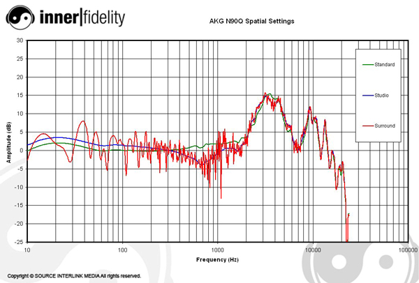 AKG_N90Q_Graph_SpatialFR.jpg