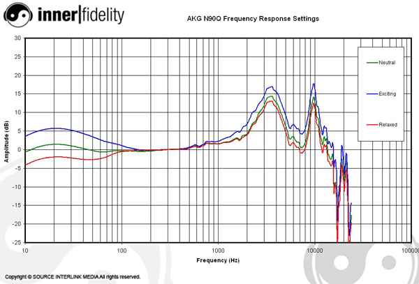 AKG_N90Q_Graph_TrebleBassFR