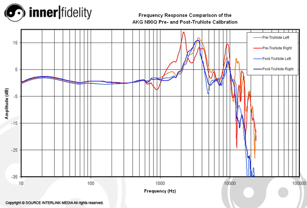 AKG_N90Q_Graph_TruNoteFR