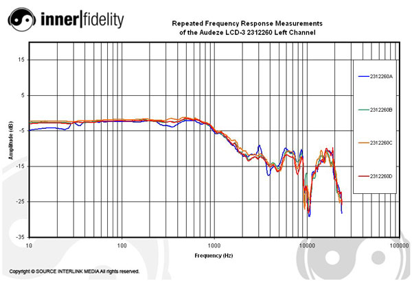 Audeze_LCD3_graph_2312260Left
