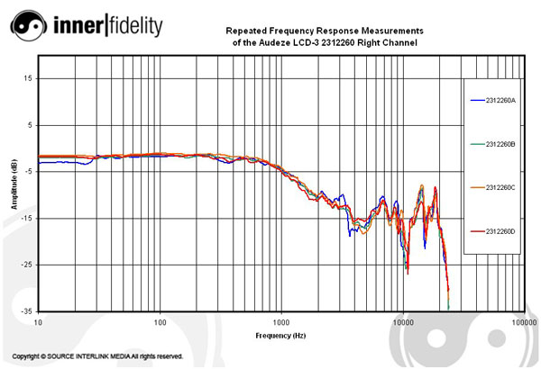 Audeze_LCD3_graph_2312260Right