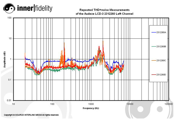 Audeze_LCD3_graph_2312260THDLeft