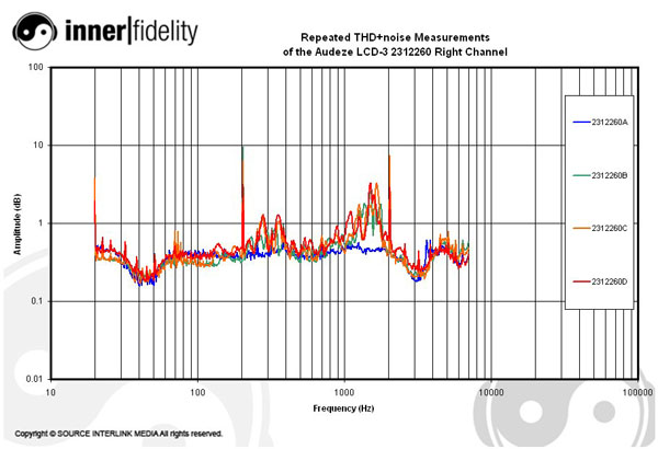 Audeze_LCD3_graph_2312260THDRight
