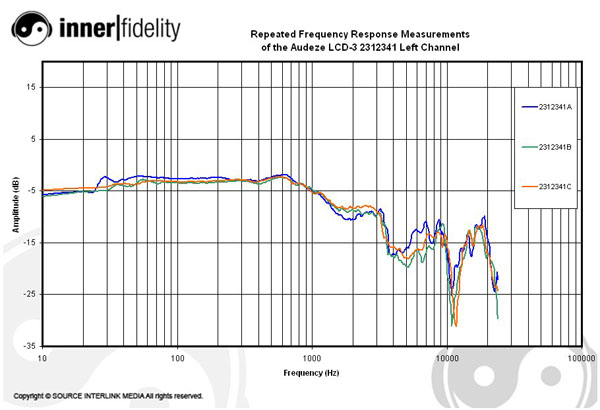 Audeze_LCD3_graph_2312341Left