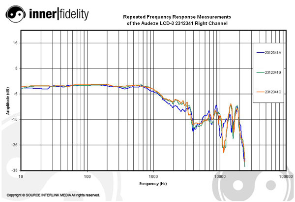 Audeze_LCD3_graph_2312341Right