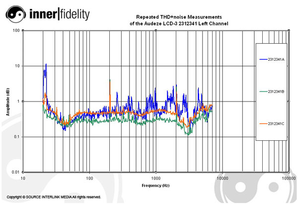 Audeze_LCD3_graph_2312341THDLeft