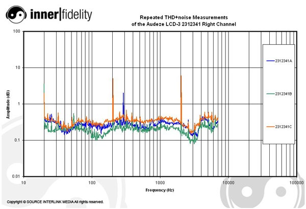 Audeze_LCD3_graph_2312341THDRight