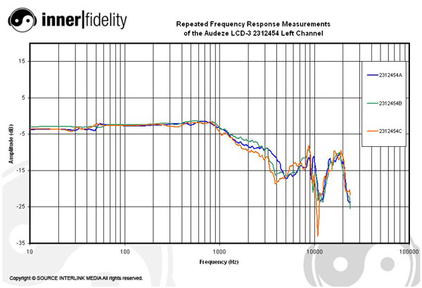 Audeze_LCD3_graph_2312454Left