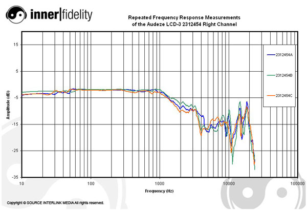Audeze_LCD3_graph_2312454Right