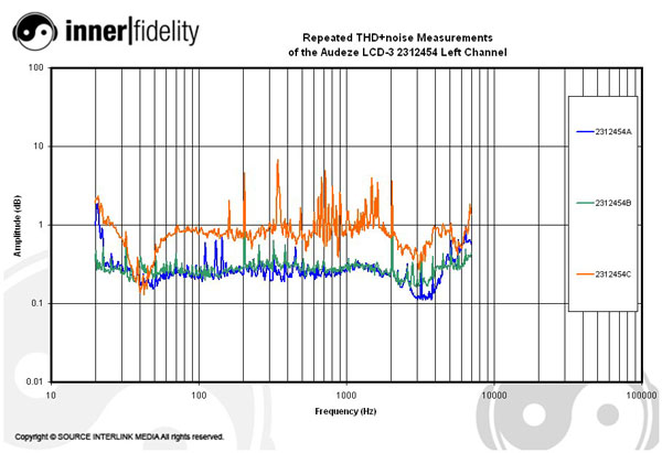 Audeze_LCD3_graph_2312454THDLeft