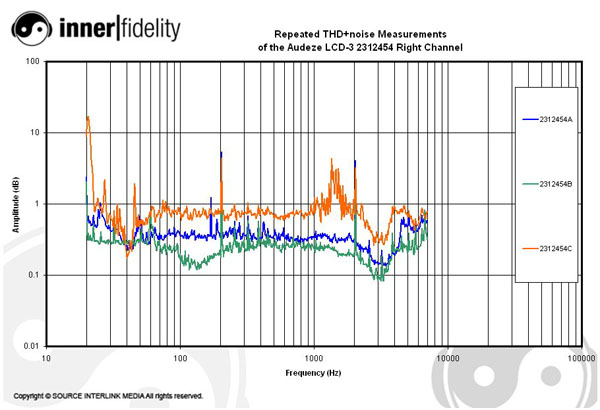 Audeze_LCD3_graph_2312454THDRight