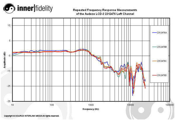 Audeze_LCD3_graph_2312476Left