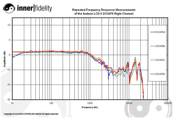 Audeze_LCD3_graph_2312476Right