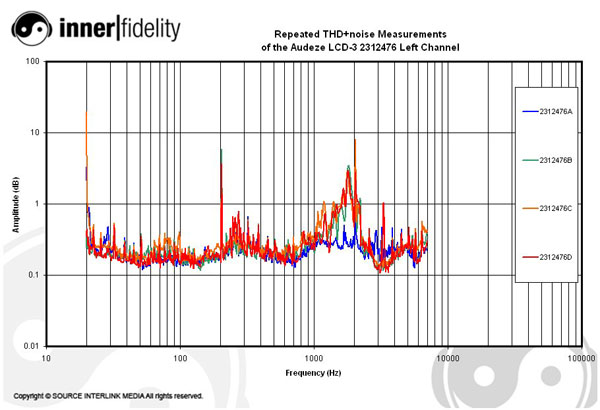 Audeze_LCD3_graph_2312476THDLeft