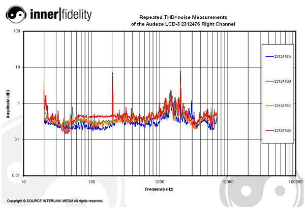 Audeze_LCD3_graph_2312476THDRight